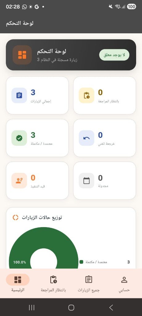 لوحة مؤشرات